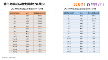 海外留学生回国就业，竟然有这么多意想不到的机遇和挑战(图8)