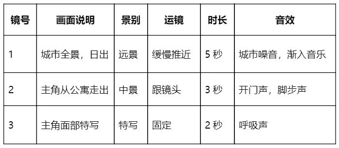 2000+次实测总结！学会这5个AI视频创作技巧，质量提升10倍