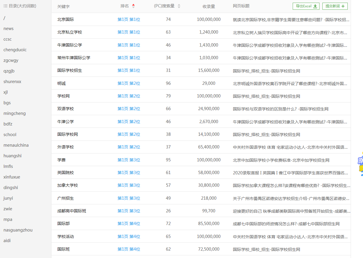 国际学校招生内幕，90%的家长竟然不知道这些择校真相(图3)