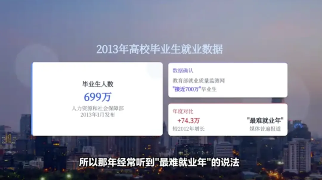 大学文凭即将贬值,AI正在加速淘汰这3种传统能力(图3) 学历加速贬值的AI时代,大学还有必要读吗?