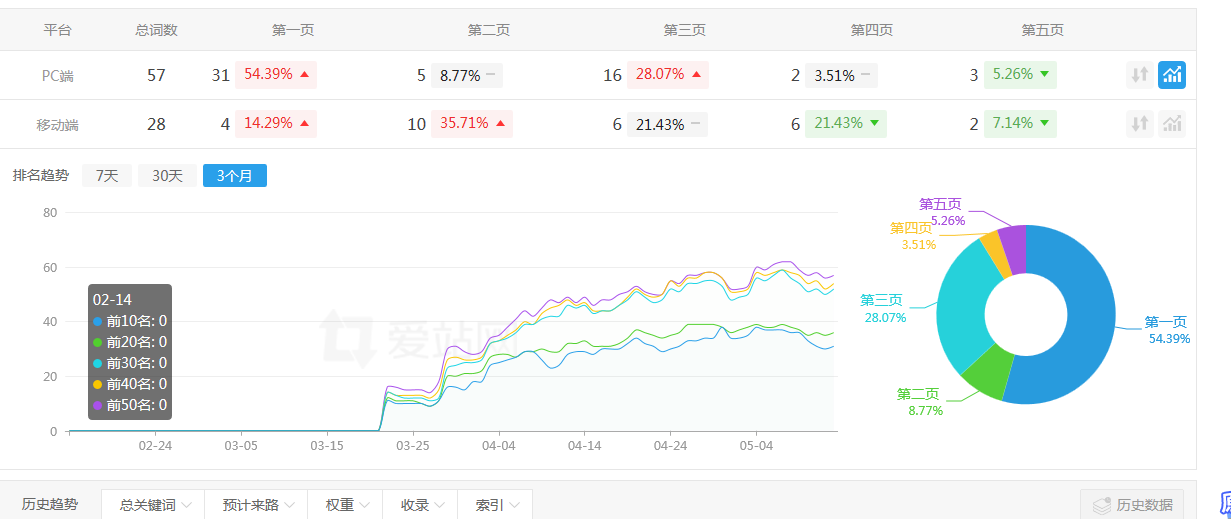 国际学校招生内幕，90%的家长竟然不知道这些择校真相(图2)