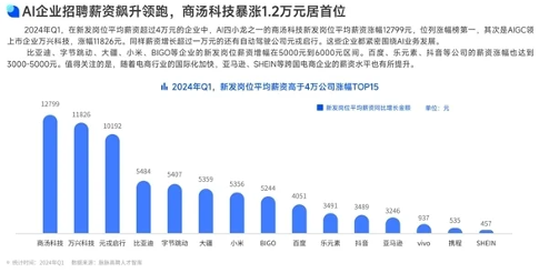 这些公司月薪超5万,涨幅最高的竟然不是抖音(图2) 这些公司月薪超5万,涨幅最高的竟然不是抖音(图2)
