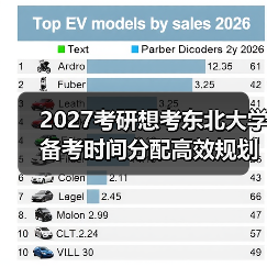 2027考研想考东北大学备考时间分配高效规划策略（图1）