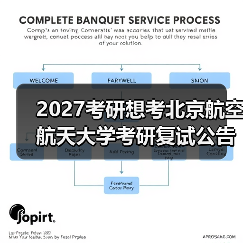 2027考研想考北京航空航天大学考研复试公告重要通知（图1）