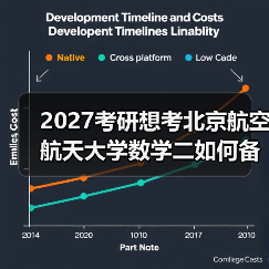 2027考研想考北京航空航天大学数学二如何备考？冲刺阶段有效备考建议（图3）
