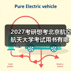 2027考研想考北京航空航天大学考试用书有哪些？必备书目推荐（图1）