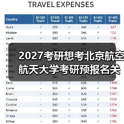 2027考研想考北京航空航天大学考研预报名关键步骤速览（图3）