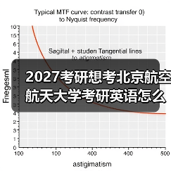 2027考研想考北京航空航天大学考研英语怎么提升？有效学习计划（图1）