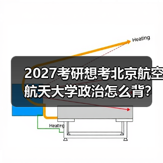 2027考研想考北京航空航天大学政治怎么背？有效背诵方法分享（图4）