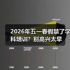 2026年五一春假禁了学科培训？别高兴太早（图1）