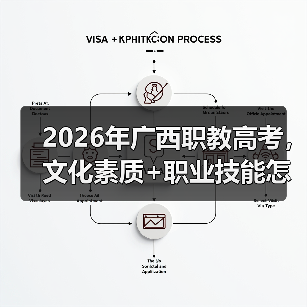 2026年广西职教高考,文化素质+职业技能怎么评?别被忽悠了(图3) 2026年广西职教高考,文化素质+职业技能怎么评?别被忽悠了(图3)