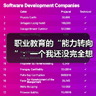 职业教育的“能力转向”：一个我还没完全想通的判断（图2）