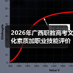 2026年广西职教高考文化素质加职业技能评价,你以为还是拼分数?靠!(图4) 2026年广西职教高考文化素质加职业技能评价,你以为还是拼分数?靠!(图4)