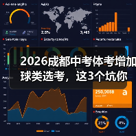 2026成都中考体考增加球类选考,这3个坑你千万别踩(图3) 2026成都中考体考增加球类选考,这3个坑你千万别踩(图3)