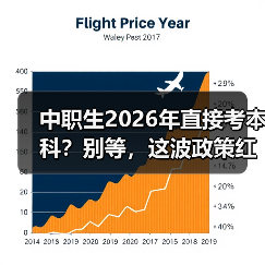 中职生2026年直接考本科?别等,这波政策红利你得抓住(图3) 中职生2026年直接考本科?别等,这波政策红利你得抓住(图3)