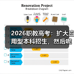 2026职教高考：扩大应用型本科招生，然后呢？（图1）