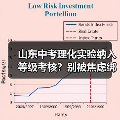 山东中考理化实验纳入等级考核？别被焦虑绑架了