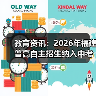 教育资讯：2026年福建普高自主招生纳入中考中招统一平台，怎么报？（图1）