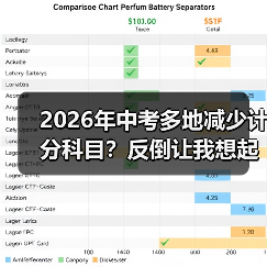 2026年中考多地减少计分科目？反倒让我想起自己当年那场蠢哭的备考（图4）