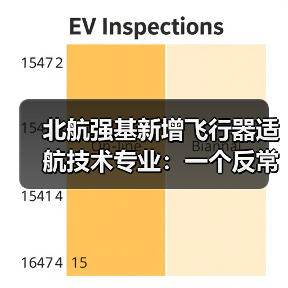 北航强基新增飞行器适航技术专业：一个反常识的信号（图3）