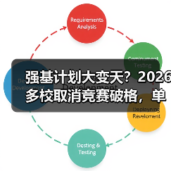 强基计划大变天？2026多校取消竞赛破格，单科加权成新宠（图2）