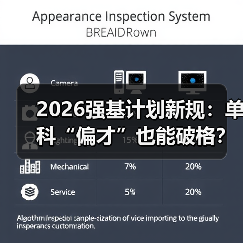 2026强基计划新规：单科“偏才”也能破格？别想得太美（图1）
