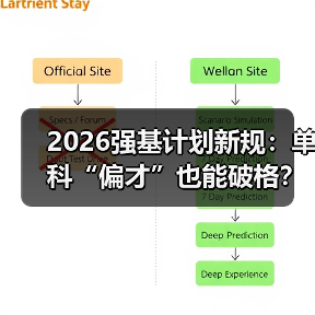 2026强基计划新规：单科“偏才”也能破格？别想得太美（图3）