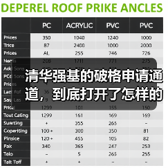 清华强基的破格申请通道，到底打开了怎样的门（图3）