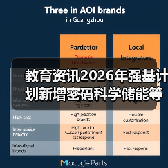 教育资讯2026年强基计划新增密码科学储能等专业，你还在用老眼光选大学？（图4）