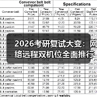 2026考研复试大变：网络远程双机位全面推行，我的三次翻车教训（图3）