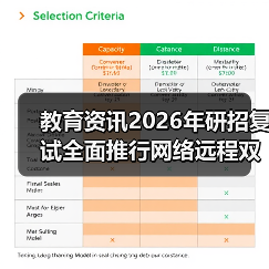 教育资讯2026年研招复试全面推行网络远程双机位:3个踩坑经历帮你少走弯路(图4) 教育资讯2026年研招复试全面推行网络远程双机位:3个踩坑经历帮你少走弯路(图4)