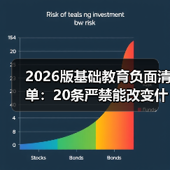 2026版基础教育负面清单：20条严禁能改变什么？（图2）