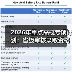 2026年重点高校专项计划:省级审核录取资格,效率还是新门槛?(图3) 2026年重点高校专项计划:省级审核录取资格,效率还是新门槛?(图3)