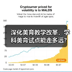 深化美育教学改革，学科美育试点能走多远？（图3）