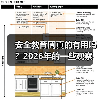安全教育周真的有用吗?2026年的一些观察(图3) 安全教育周真的有用吗?2026年的一些观察(图3)