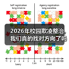 2026年校园欺凌整治,我们真的找对方向了吗(图3) 2026年校园欺凌整治,我们真的找对方向了吗(图3)