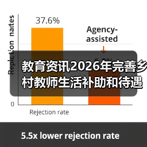教育资讯2026年完善乡村教师生活补助和待遇保障措施:到底能涨多少?(图4) 教育资讯2026年完善乡村教师生活补助和待遇保障措施:到底能涨多少?(图4)