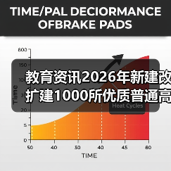教育资讯2026年新建改扩建1000所优质普通高中:一个家长的血泪教训(图1) 教育资讯2026年新建改扩建1000所优质普通高中:一个家长的血泪教训(图1)