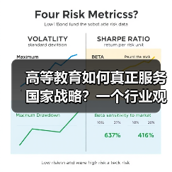 高等教育如何真正服务国家战略？一个行业观察者的追问（图1）