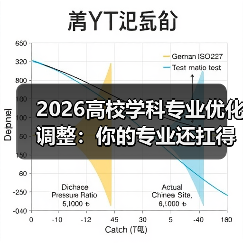 2026高校学科专业优化调整:你的专业还扛得住吗?(图1) 2026高校学科专业优化调整:你的专业还扛得住吗?(图1)