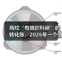 高校“有组织科研”的转化账：2026年一个值得怀疑的假设（图4）
