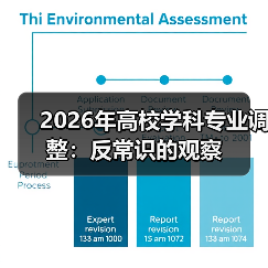 2026年高校学科专业调整：反常识的观察（图4）