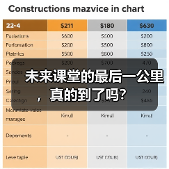 未来课堂的最后一公里,真的到了吗?(图1) 未来课堂的最后一公里,真的到了吗?(图1)