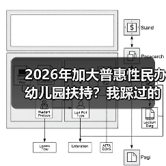 2026年加大普惠性民办幼儿园扶持?我踩过的坑和教训(图3) 2026年加大普惠性民办幼儿园扶持?我踩过的坑和教训(图3)
