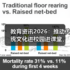 教育资讯2026:推动传统文化进校园进课堂,我亲自踩过的三个坑(图2) 教育资讯2026:推动传统文化进校园进课堂,我亲自踩过的三个坑(图2)