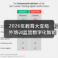2026年教育大变局：校外培训监管数字化智能化到底意味着什么