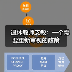 退休教师支教:一个需要重新审视的政策(图3) 退休教师支教:一个需要重新审视的政策(图3)