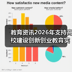 教育资讯2026年支持高校建设创新创业教育实践基地:别瞎砸钱(图2) 教育资讯2026年支持高校建设创新创业教育实践基地:别瞎砸钱(图2)