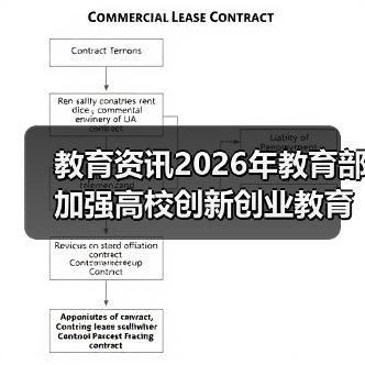 教育资讯2026年教育部加强高校创新创业教育示范高校建设：我