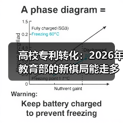 高校专利转化：2026年教育部的新棋局能走多远？（图2）